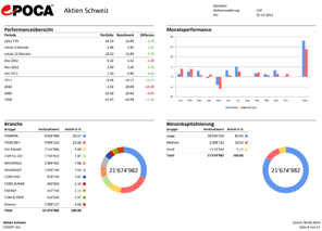 Multifenster Report_Aktien Schweiz